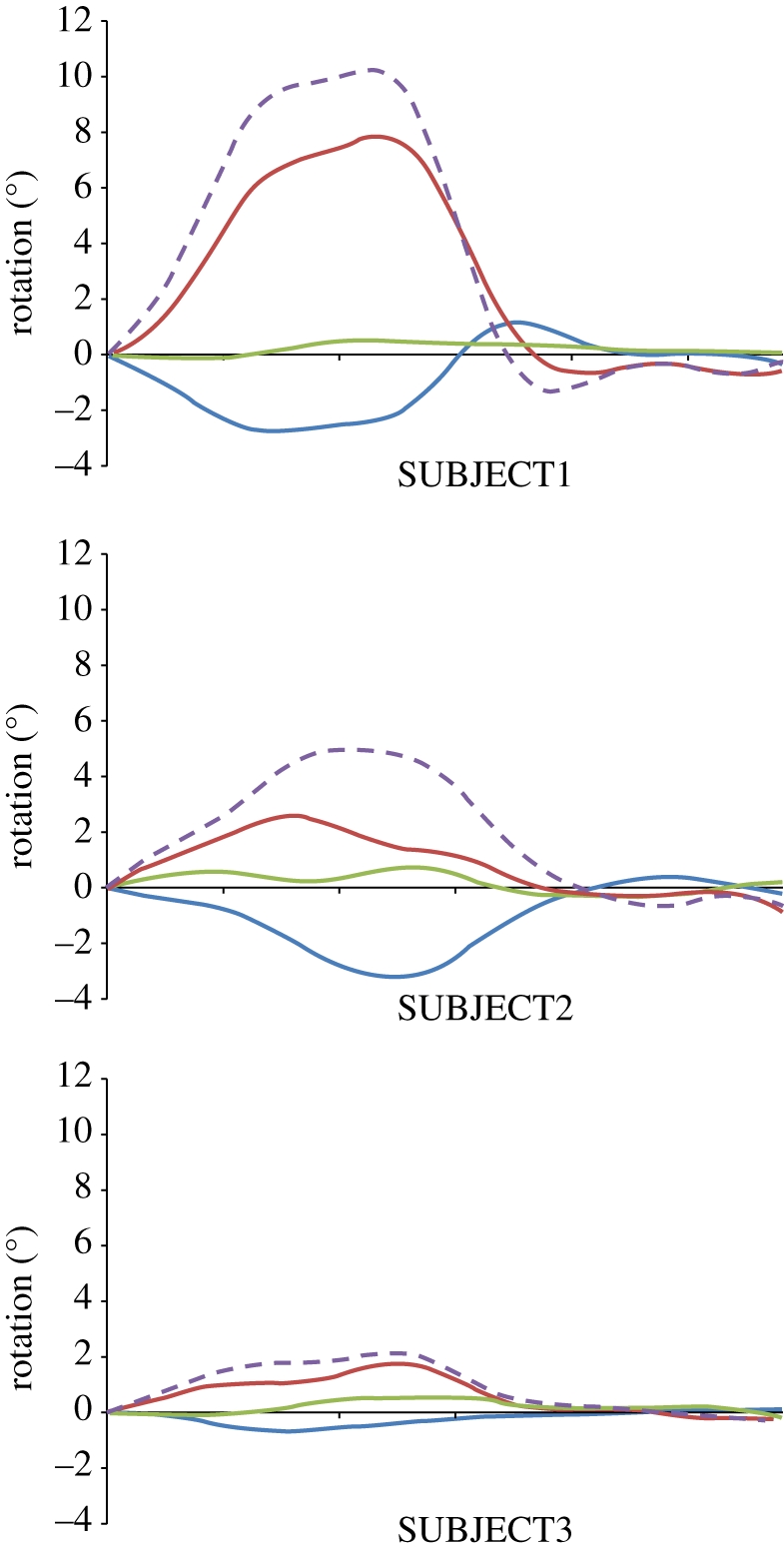 Figure 9.