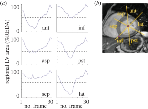 Figure 2.