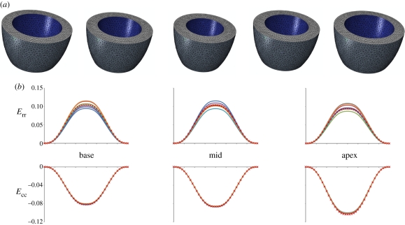 Figure 4.