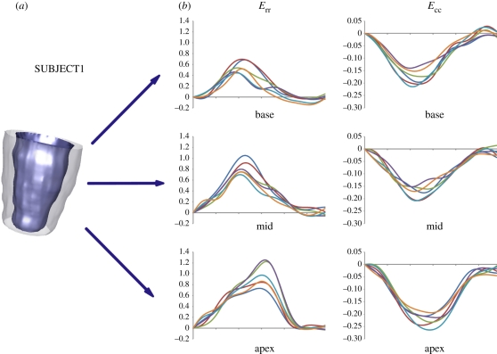 Figure 7.