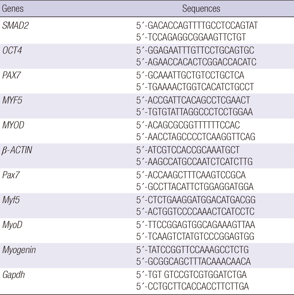 graphic file with name jkms-27-1300-i001.jpg