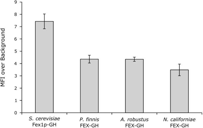 Fig. 4