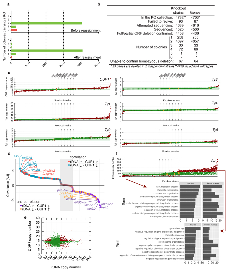 Extended Data Figure 1