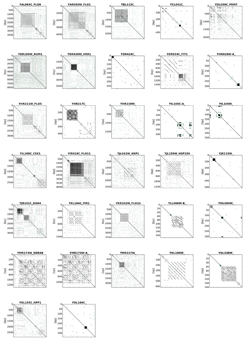 Extended Data Figure 8