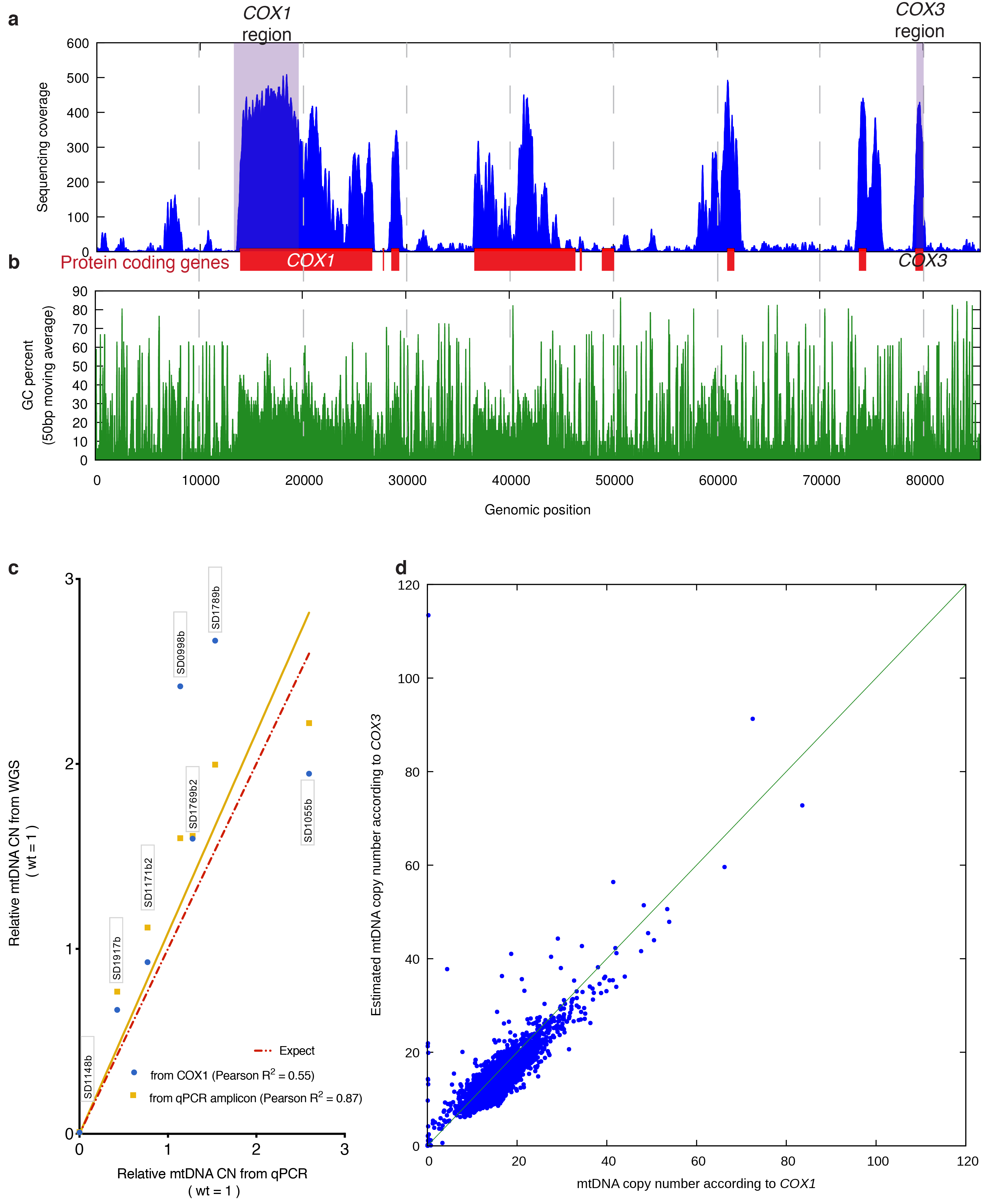 Extended Data Figure 5