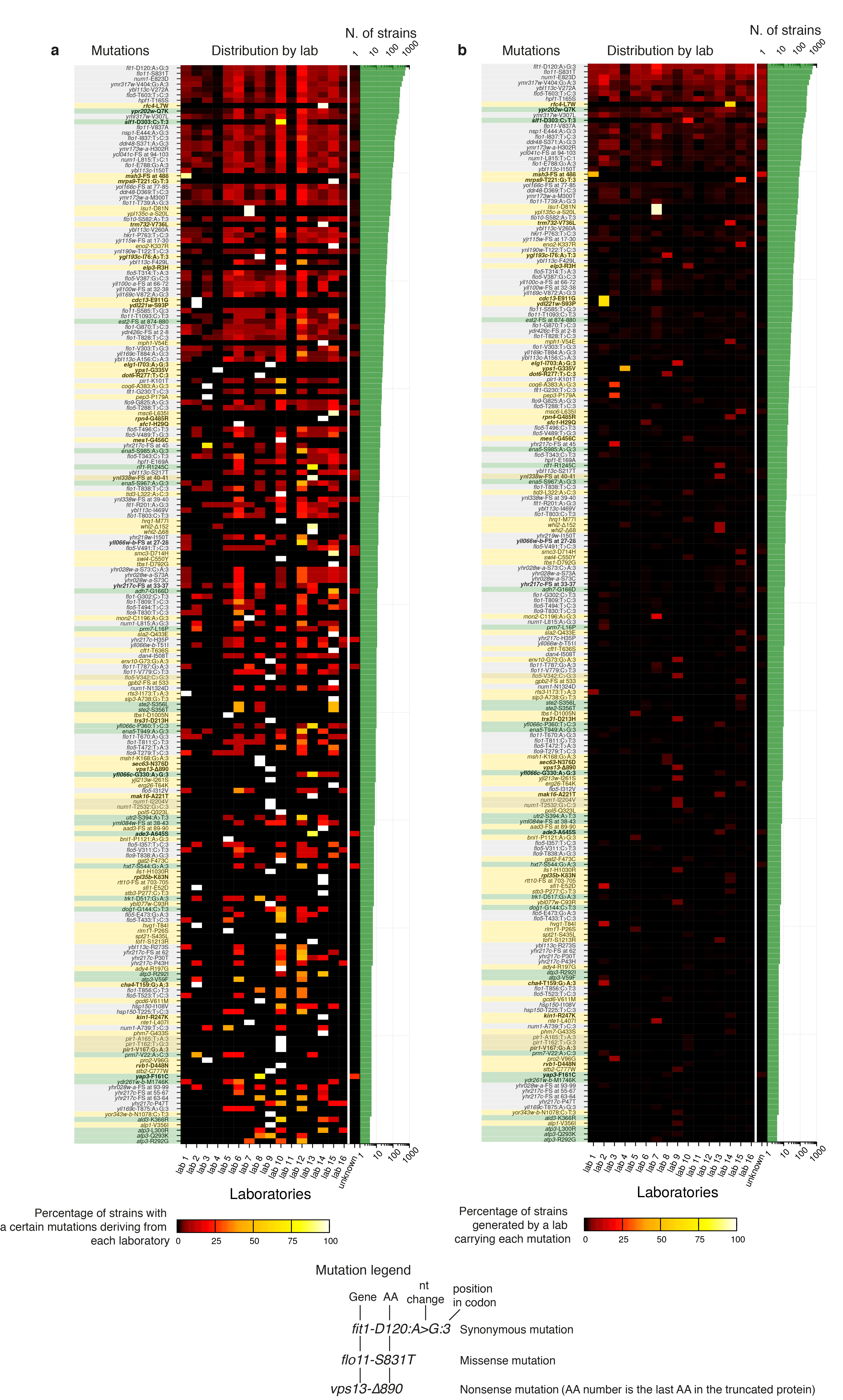 Extended Data Figure 9