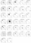 Extended Data Figure 8