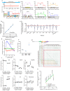 Extended Data Figure 2