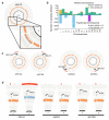 Extended Data Figure 4