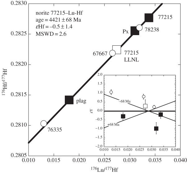 Figure 3.