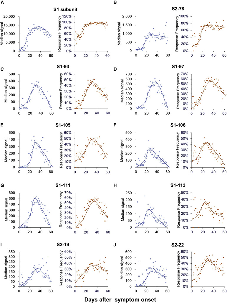 Figure 6