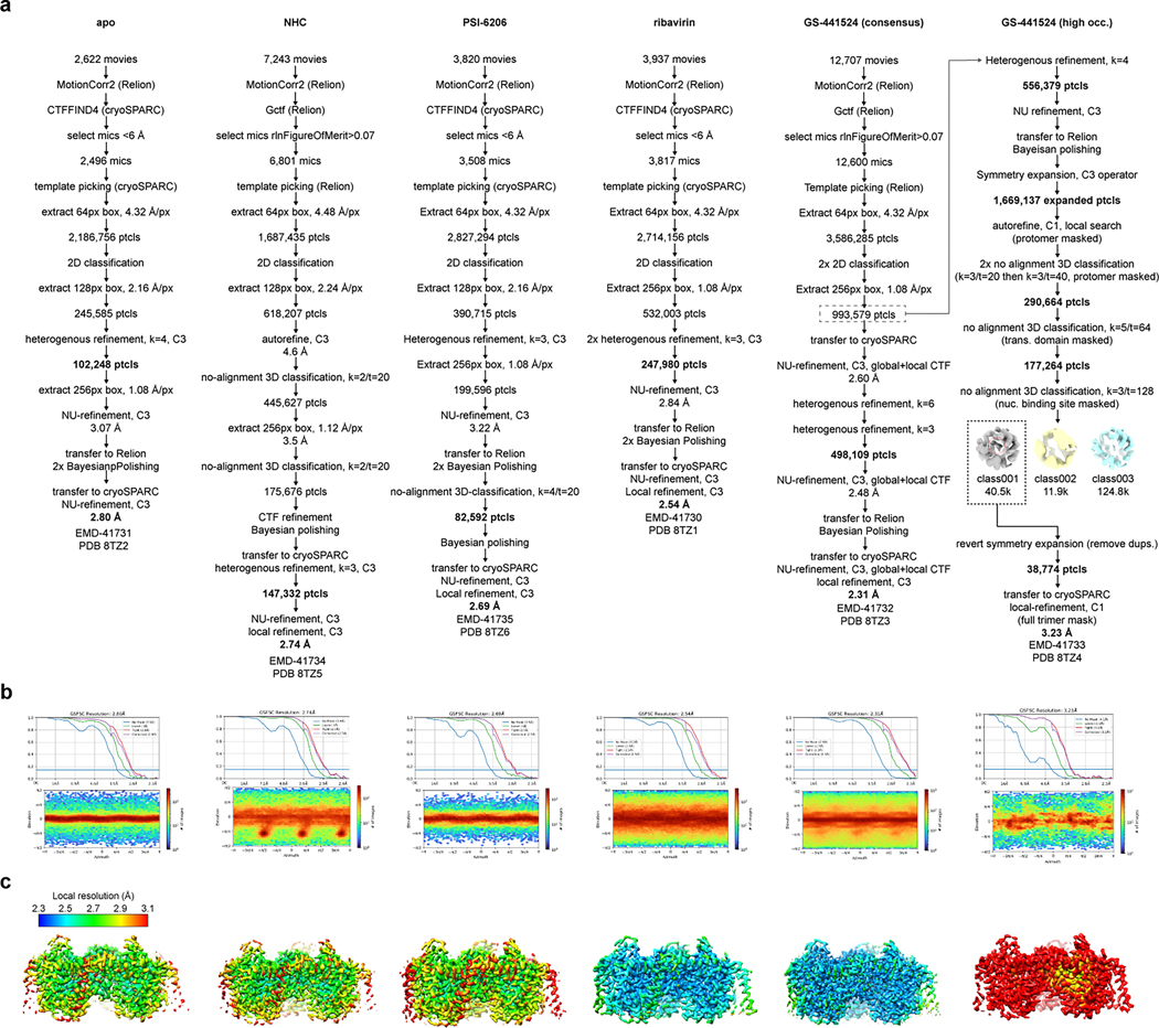 Extended Data Fig. 2