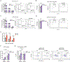 Extended Data Fig. 3