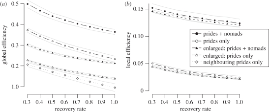 Figure 3.