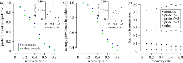 Figure 4.