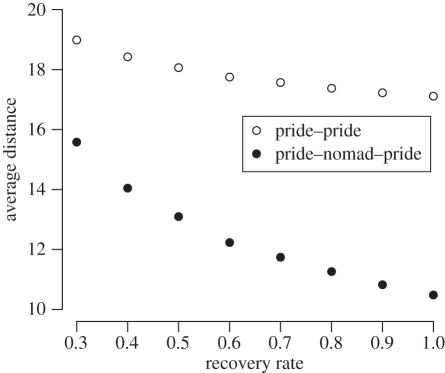 Figure 2.