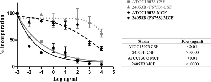 FIG 2