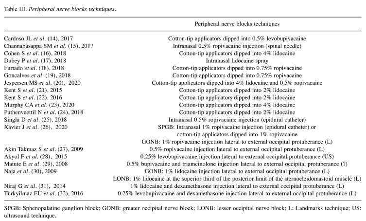 graphic file with name in_vivo-35-3024-i0001.jpg