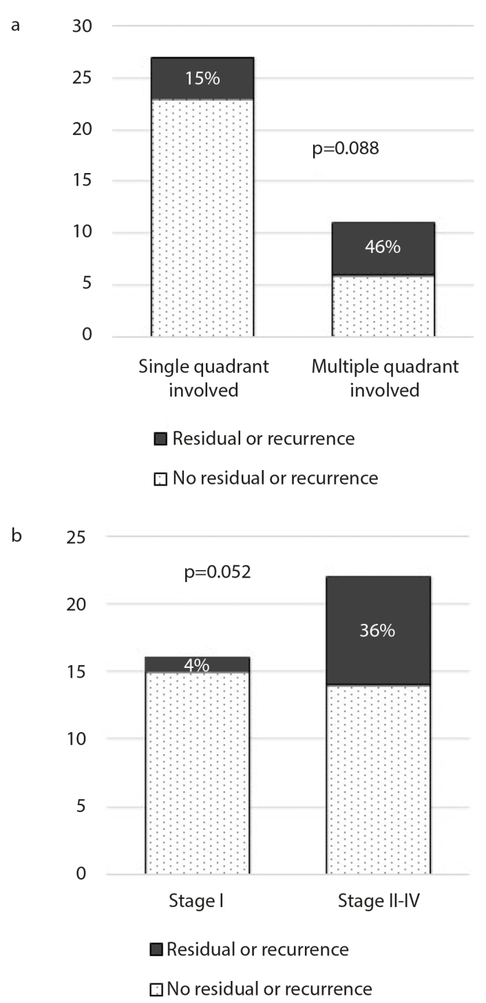 Figure 1. a, b