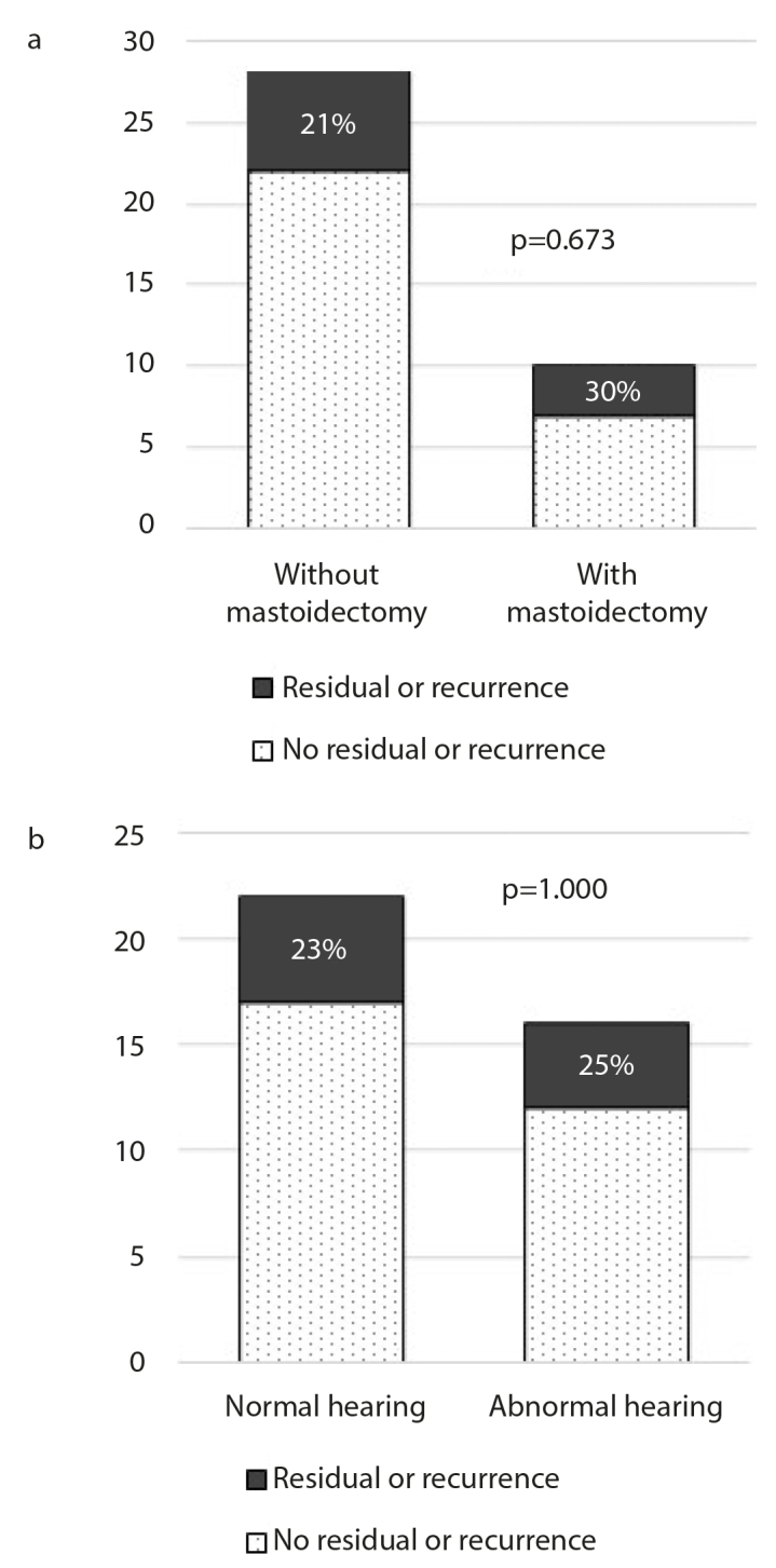 Figure 3. a, b