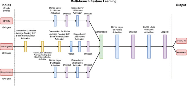 graphic file with name 11517_2023_2803_Figa_HTML.jpg