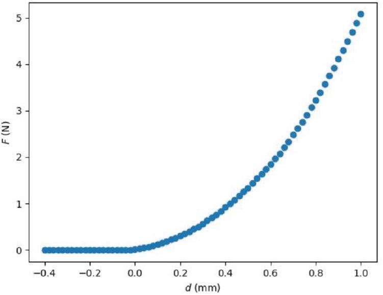 Fig. 5