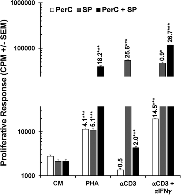 Fig. 10.