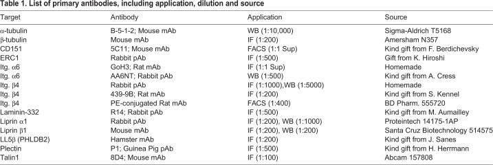 graphic file with name biolopen-9-054155-i1.jpg