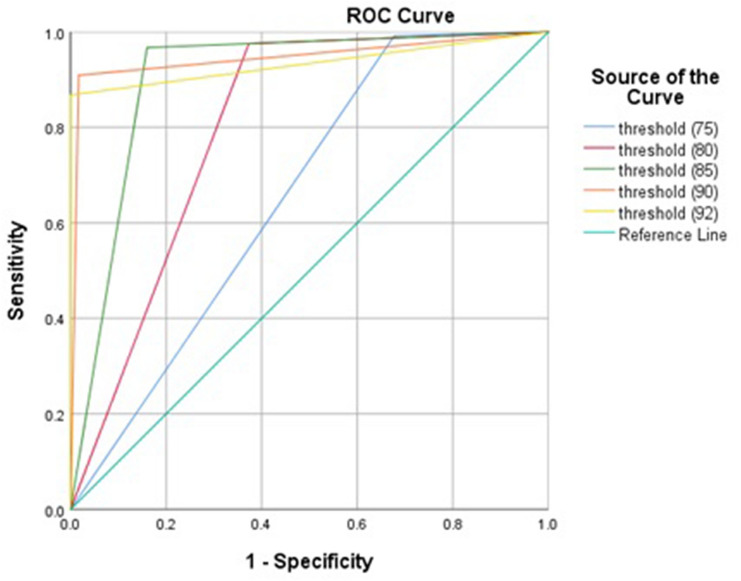 Fig. 2