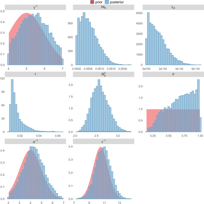 Figure 13.