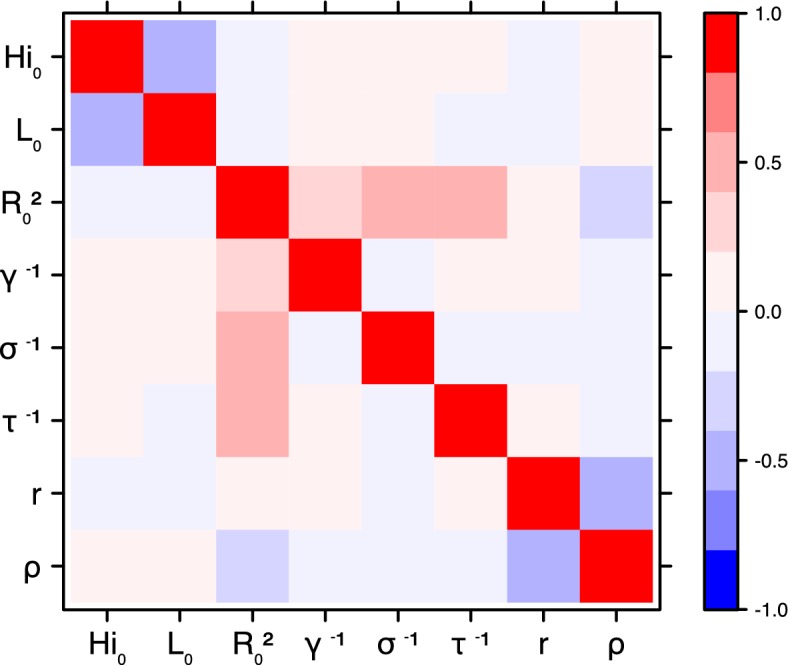 Figure 19.