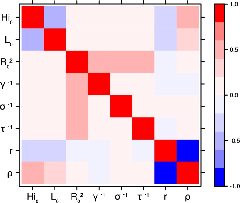 Figure 21.