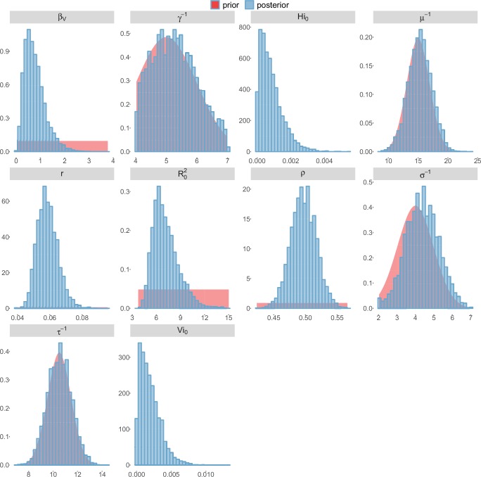 Figure 7.