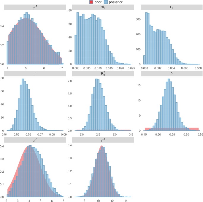 Figure 12.