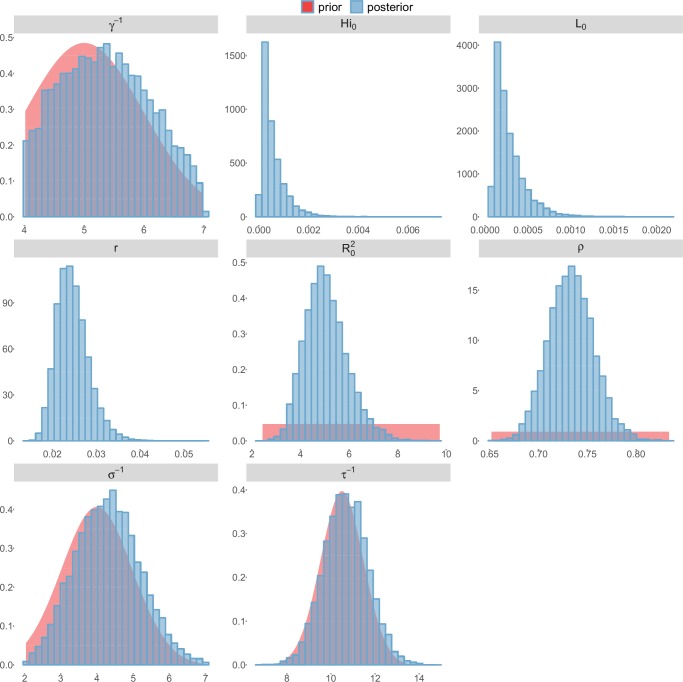 Figure 10.