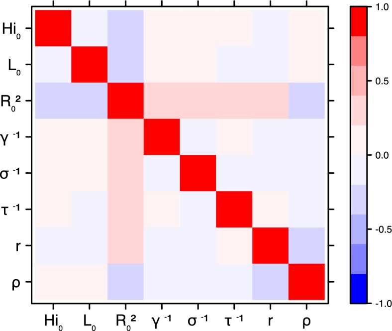 Figure 18.