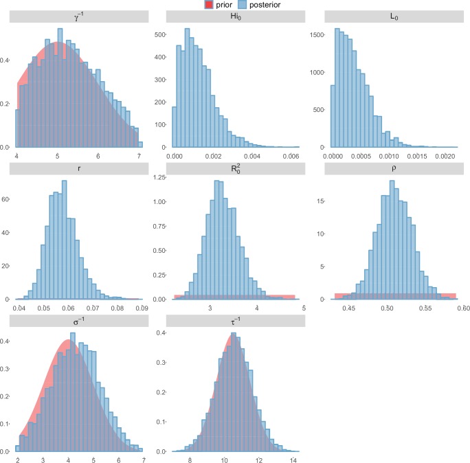 Figure 11.