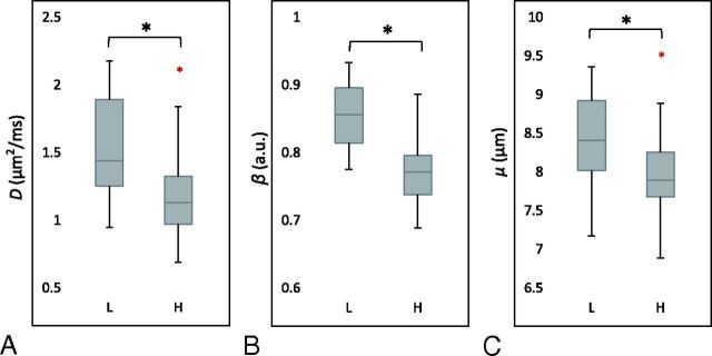 Fig 3.