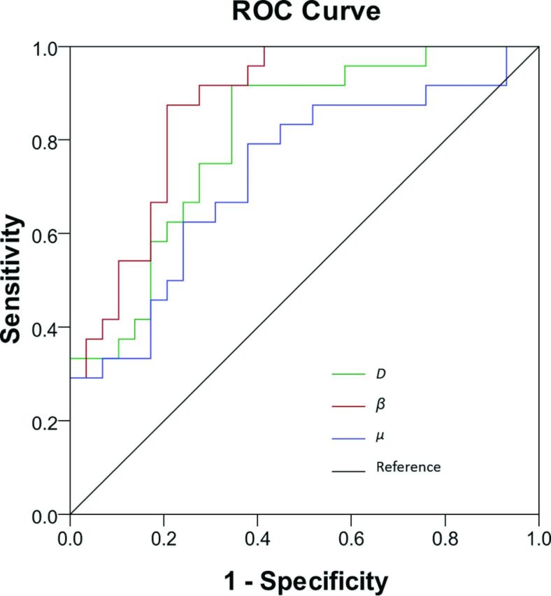 Fig 4.