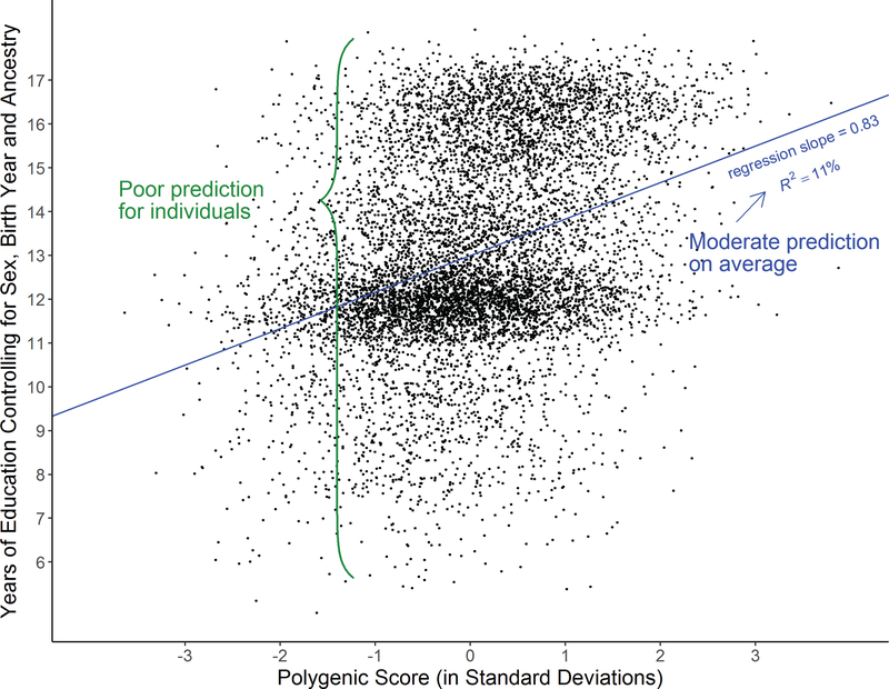 Figure 3: