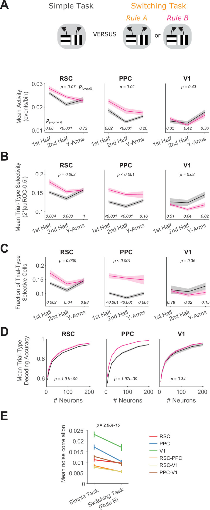 Figure 4—figure supplement 3.