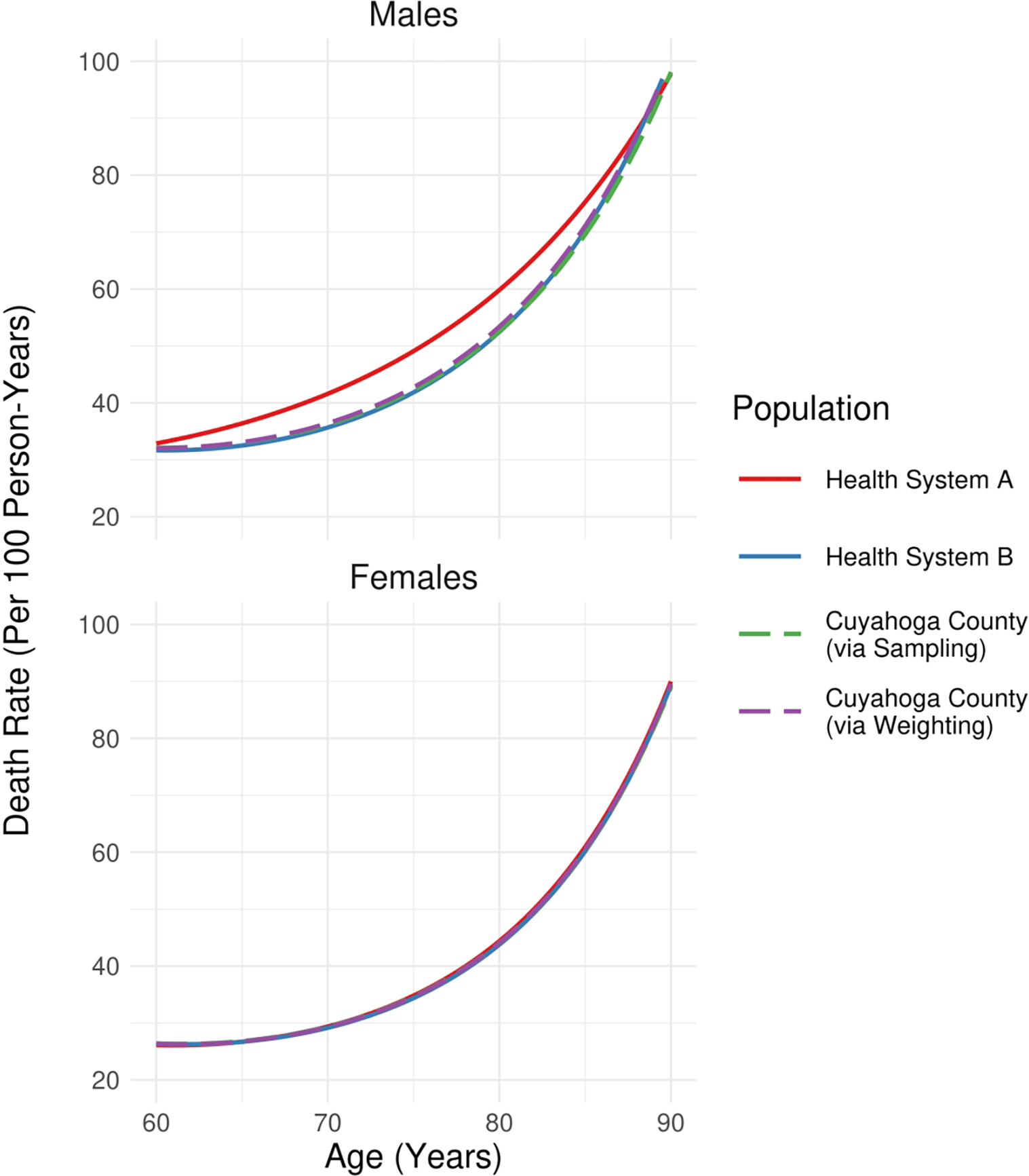 Figure 2/