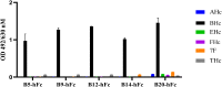 Figure 4
