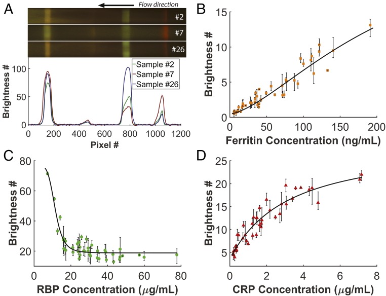 Fig. 3.