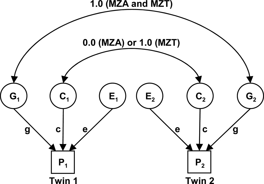 Fig. (1)