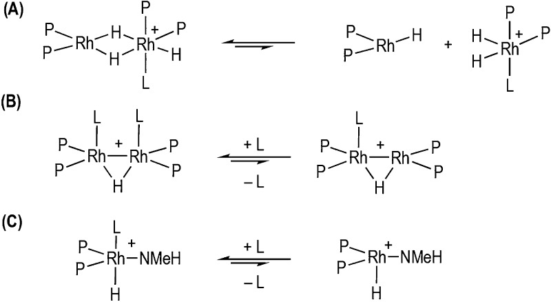 Scheme 6