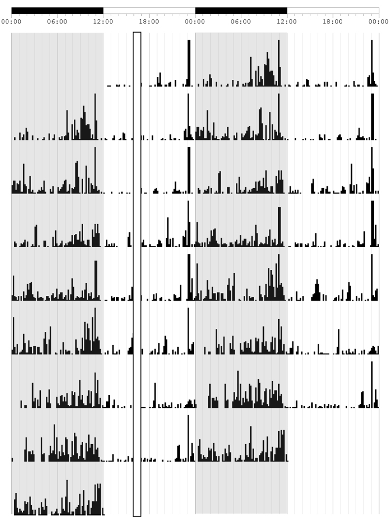 Figure 7