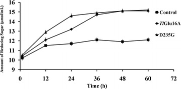 Fig. 7