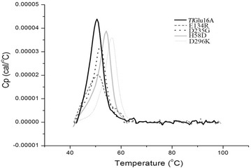 Fig. 5