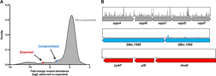 FIG 1 